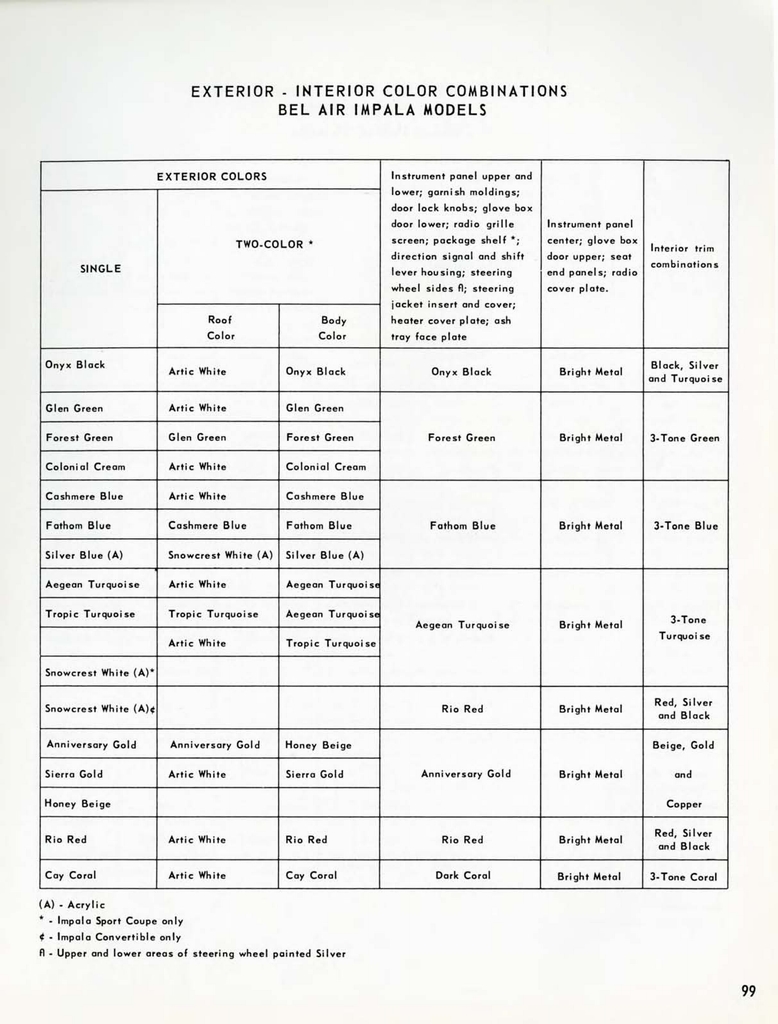 n_1958 Chevrolet Engineering Features-099.jpg